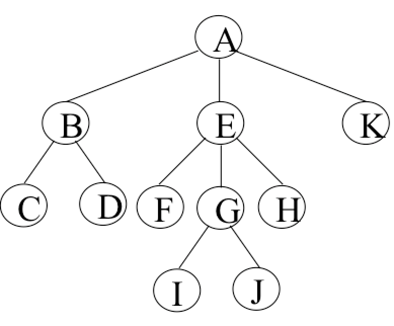 数据结构——树(上)图2.png 数据结构——树(上)图2.png