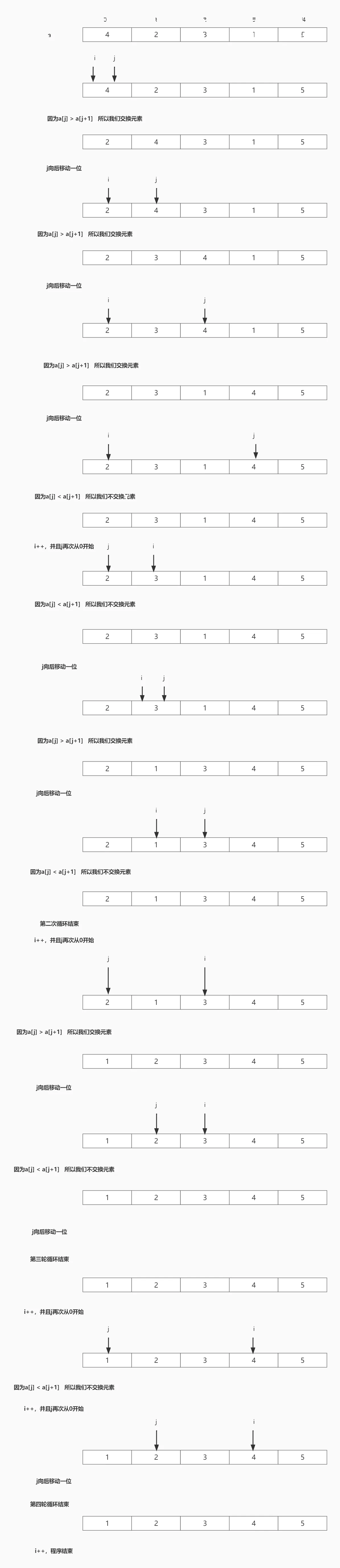 博客资料 完整流程 冒泡排序.jpg