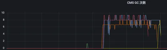 ZooKeeper 避坑实践：由于jute.maxbuffer 设置问题导致的集群不可用