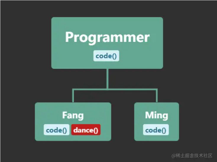 Flutter 基础 | Dart 语法 mixin