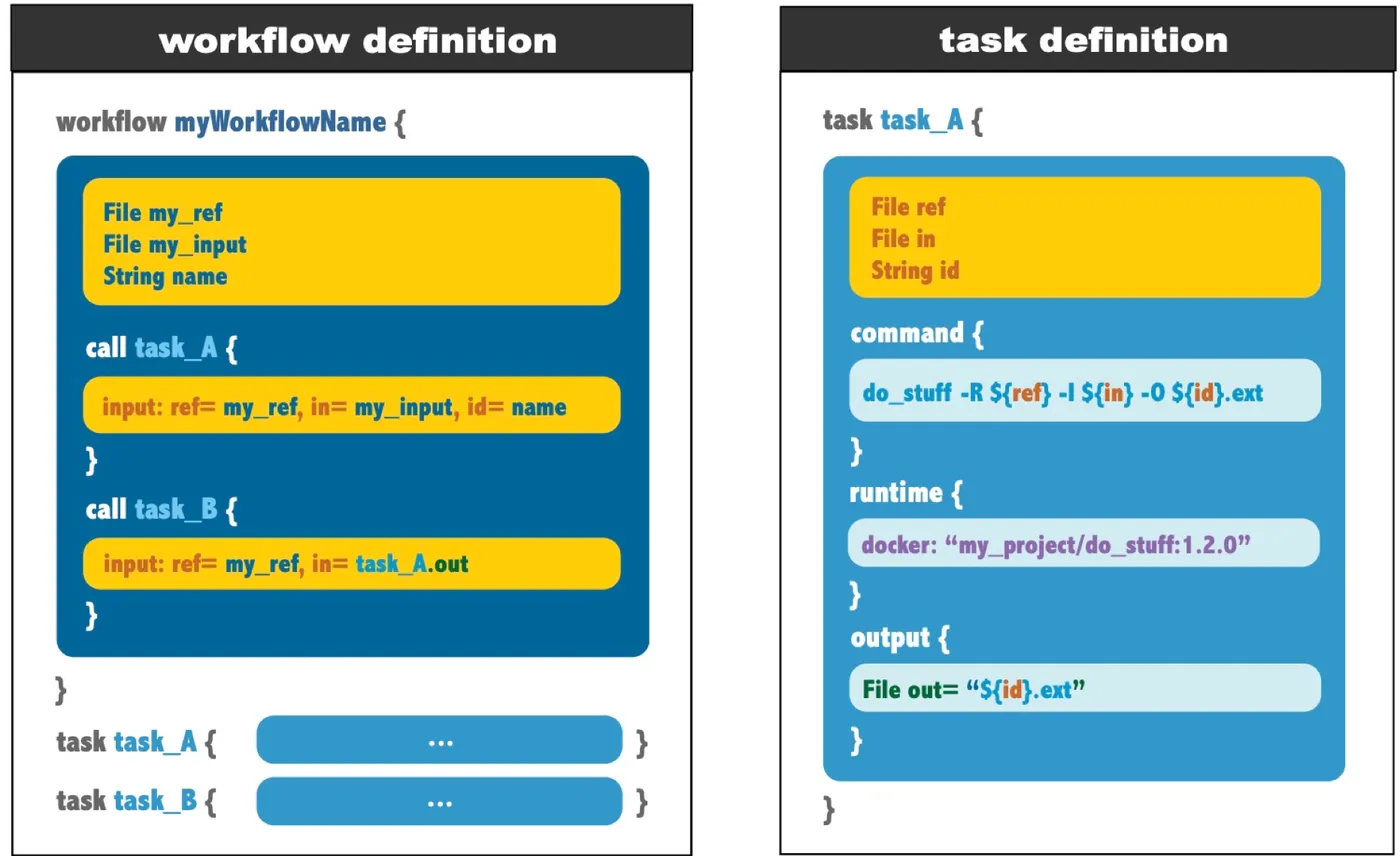 wdl-framework.png