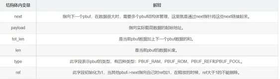 ZYNQ-pbuf操作指南（一）