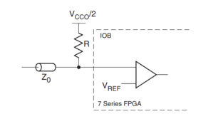 FPGA - 7系列 FPGA内部结构之SelectIO -01- 简介与DCI技术简介（二）