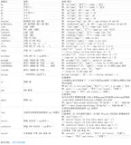 MybatisPlus 中QueryWrapper 方法介绍