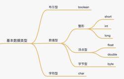 10 道 OOP 方面的 Java 面试题，祝你跳槽涨薪一臂之力（1）