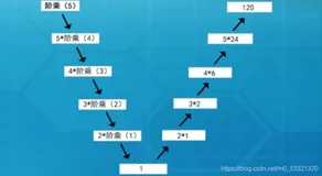 Java自定义函数及函数重载