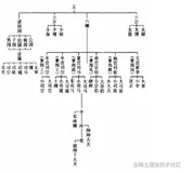 面试官：说说你对Fork/Join的并行计算框架的了解？