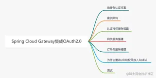 纯干货！Spring Cloud Gateway整合OAuth2.0 实现分布式统一认证授权