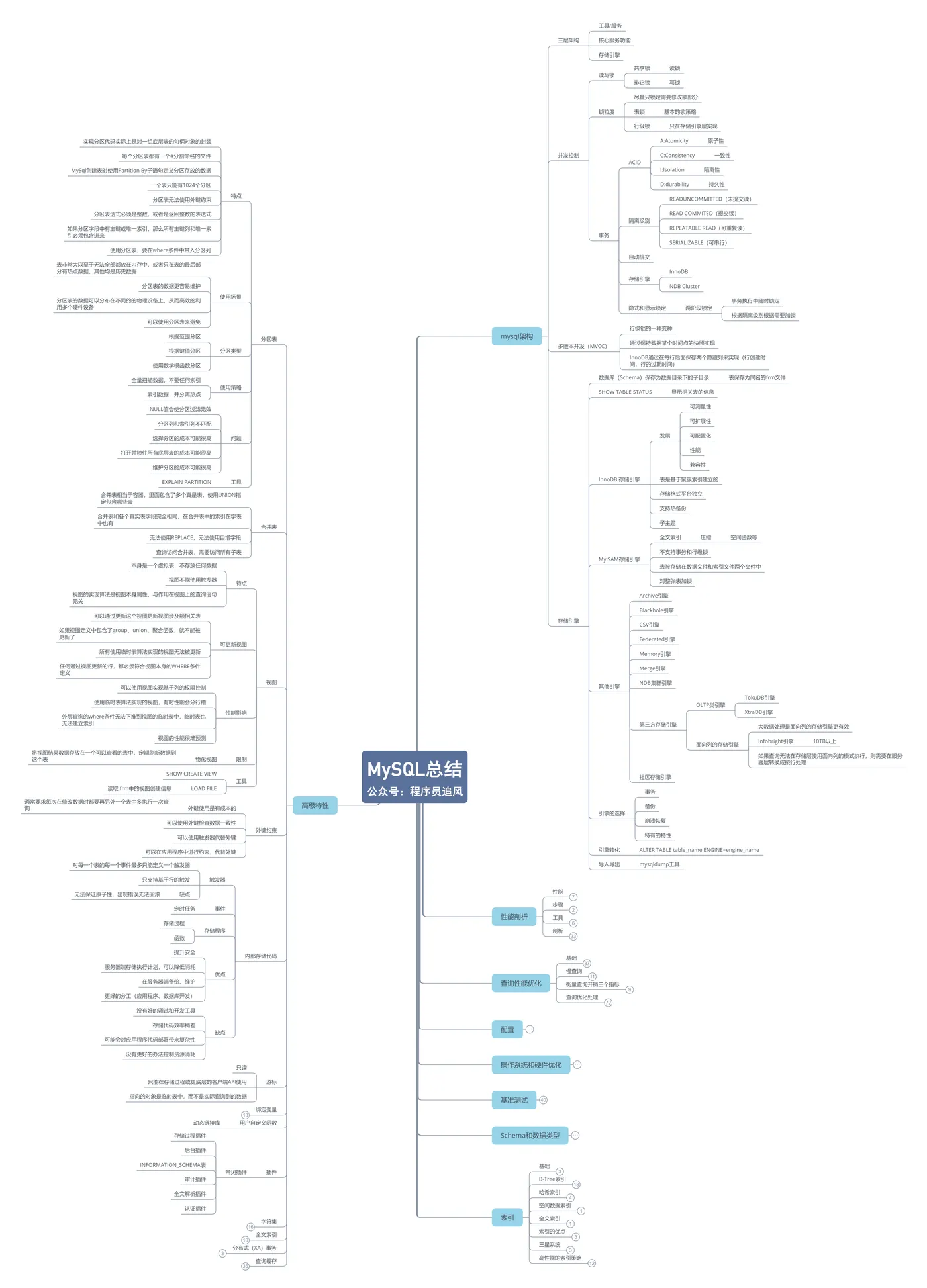 MySQL知识点总结.jpg