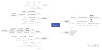图解Webpack——基础篇