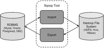 一篇文章搞懂数据仓库：常用ETL工具、方法