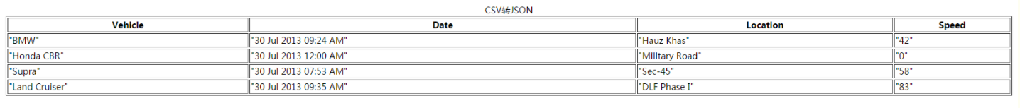 js读取csv文件为json显示