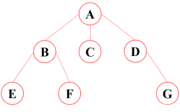 数据结构与算法之树结构基础