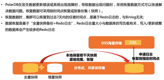 【视频】-PolarDB-云原生云关系型数据库的解析与实践（下）｜学习笔记（二）