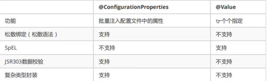 一文搞定springboot执行原理和yml配置