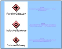 万字解析Activiti7流程框架（五）