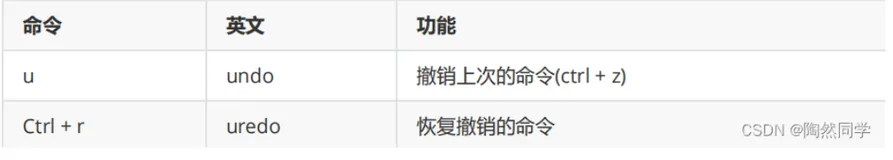 【Linux】vi和vim编辑器——常用命令大全（二）