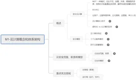 这些知识点你都了解了吗？#云安全CCSK-M1：云计算概念和体系架构