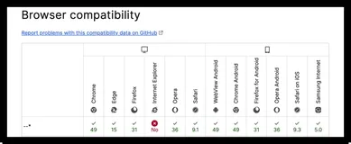 CSS 变量使用详解