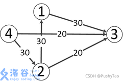 [洛谷 P3376] 网络最大流 | 模板 Edmonds Karp(EK算法) 入门