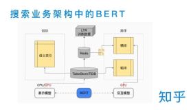 业界总结 | BERT的花式玩法（二）