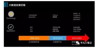 大数据发展历程及技术选型（1）