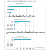 Springboot 2.0选择HikariCP作为默认数据库连接池的五大理由