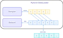 PyTorch 小课堂开课啦！带你解析数据处理全流程（一）