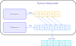 PyTorch 小课堂开课啦！带你解析数据处理全流程（一）