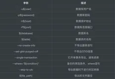 使用pt-archiver工具进行MySQL数据库迁移