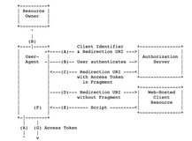 在onelogin中使用OpenId Connect Implicit Flow