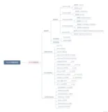 MySQL数据库基础：数据类型详解-文本字符串类型