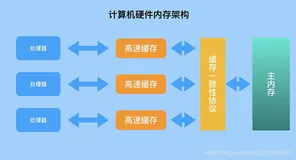 JAVA内存模型(JMM)详解