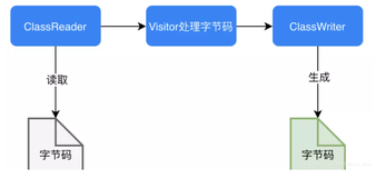 手动实现一个迷你版的AOP（实战增强版）（下）