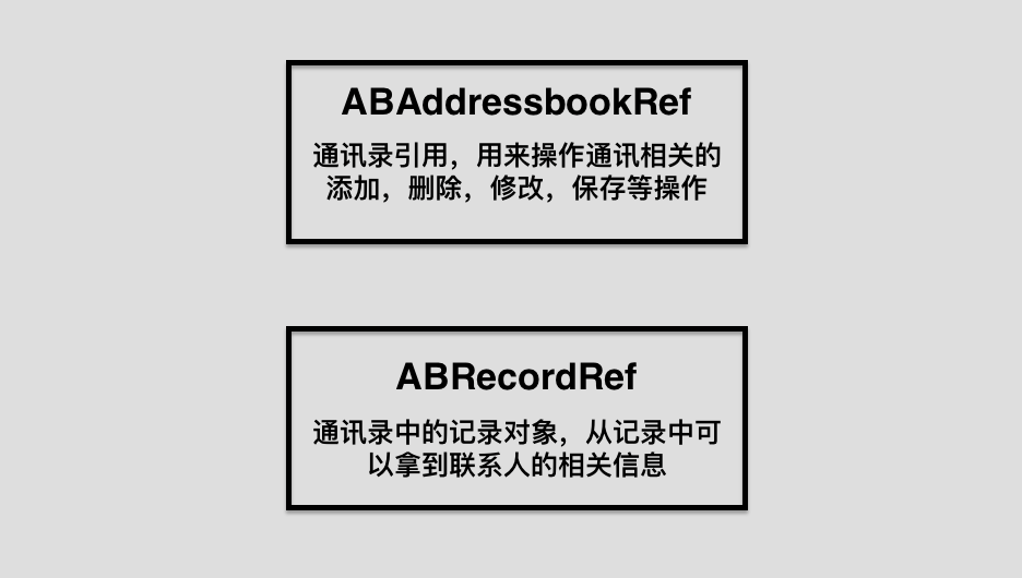 iOS开发之AddressBook框架详解（一）