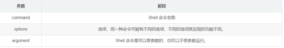 ZYNQ - 嵌入式Linux开发 -01- shell操作和文件系统