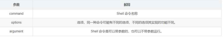 ZYNQ - 嵌入式Linux开发 -01- shell操作和文件系统