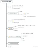 Jetpack 系列（7）—— AndroidX Fragment 核心原理分析