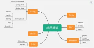 你写的代码扩展性高吗？快试试用Spring注入方式来解耦代码！