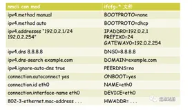 学习一个linux命令-nmcli