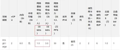 Gbit与GByte比较