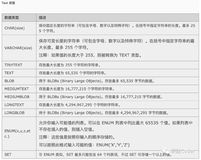 SQL,何必在忆之一(基础篇)