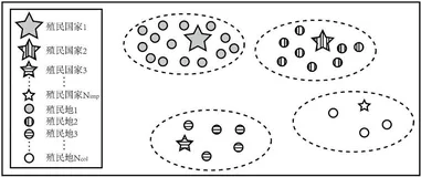 帝国竞争算法(imperialist competitive algorithm, ICA )详解+Java代码