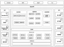 Nacos 快速入门（中）