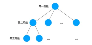 一文学会回溯算法解题技巧