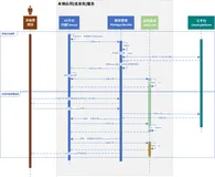 使用Tomcat的War管理机制实现一个插件管理平台