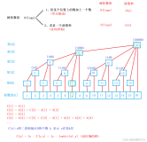 【每日基础算法】树状数组 - 动态求连续区间和