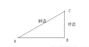 程序员数学(28)–锐角三角函数