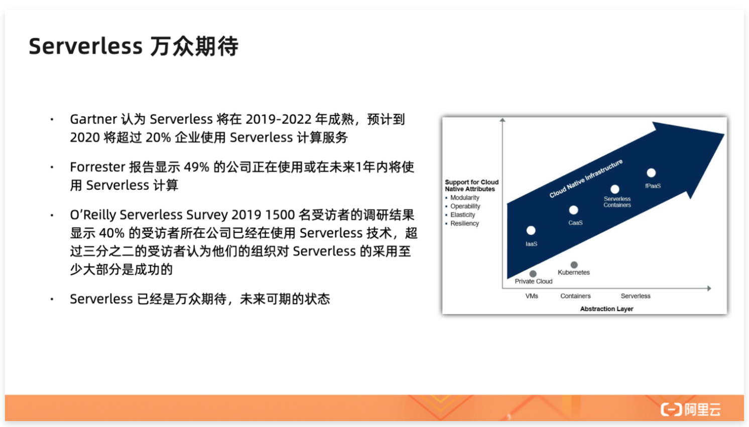 Knative 带来的极致 Serverless 体验 