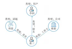 同构图、异构图、属性图、非显式图